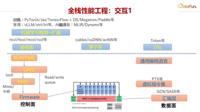 面向大模型推理的模型与系统协同优化