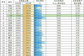 你公积金每月大概有多少图片