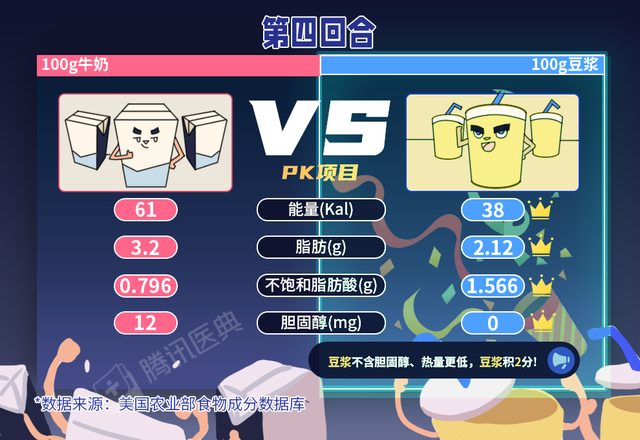 豆浆和牛奶哪个更有营养