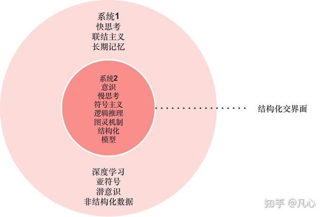 从第一性原理看大模型Agent技术