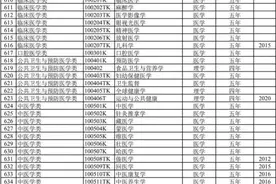 医学类有哪些专业？哪些专业能报考执业医师资格证呢？图片