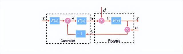 应用数学的38个主要分支，了解这些就够了