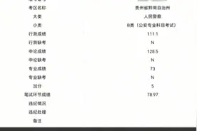 贵州省考成绩已出，200分以上可期待进面图片