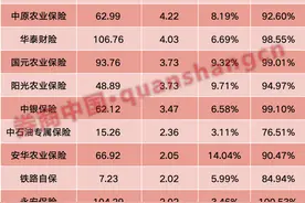 深度｜盈利面扩大！财险公司去年业绩全梳理，九大看点来了！图片