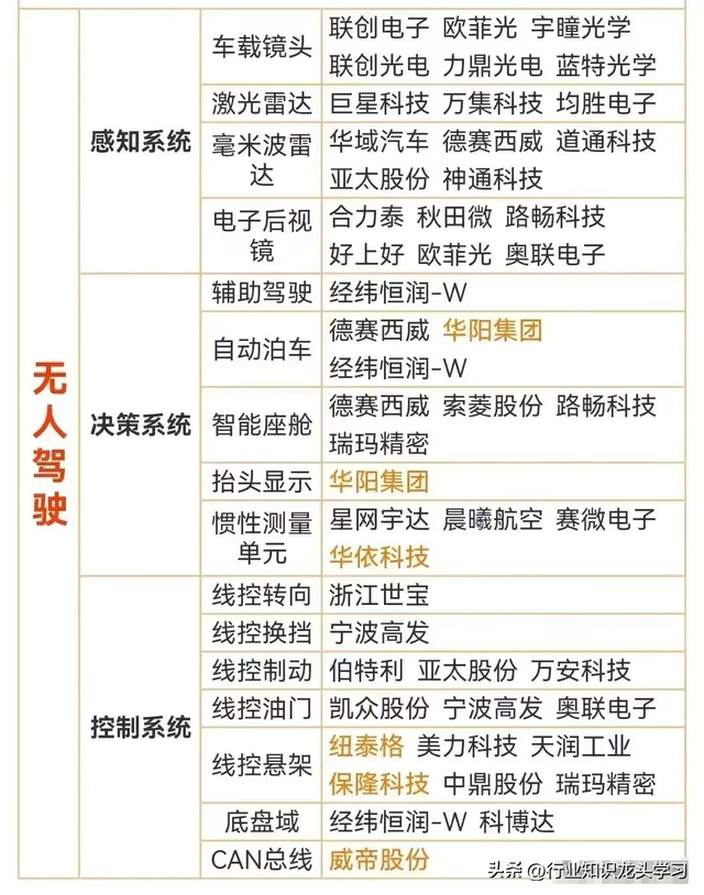 值得珍藏：固态电池+华为科技链+军工+算力+华为+机器人+半导体等