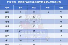华工无缘前5！2024广东选调生高校录用排名出炉图片