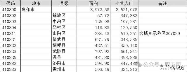 焦作市:黄河岸北怀庆府,太行山下小江南