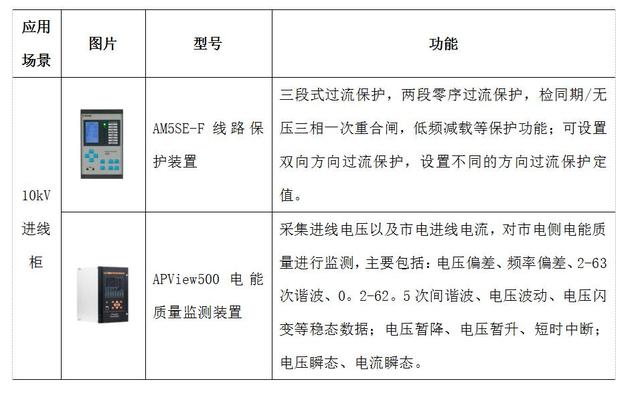 浅谈含分布式光伏和电动汽车充电桩的配电网无功功率优化调度研究