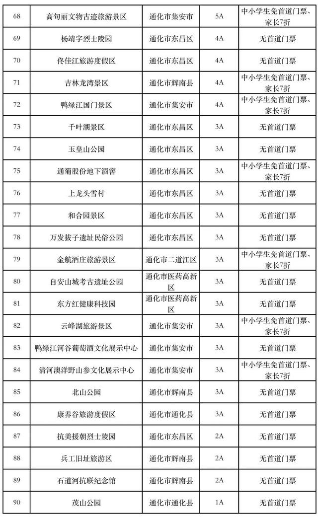 “雪假”政策：171家景区、39家雪（冰）场免费玩！