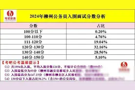 2024广西公务员入围面试分数分析！2024广西公务员入围面图片