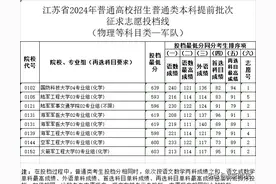 事关2024年江苏高考的最新投档线公布！图片