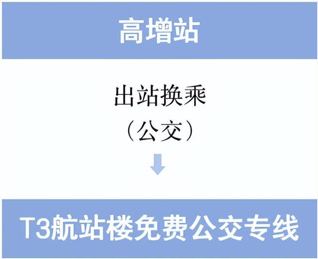 白云机场T3启用倒计时！超全交通攻略来了
