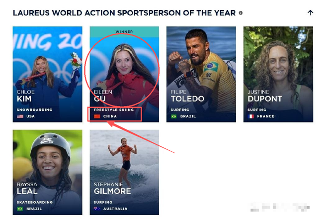 国籍争议真相大白仅1年	，22岁谷爱凌近况曝光，全红婵真没说错