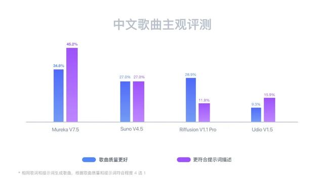 “AI技术周”五连发，昆仑万维玩了把大的