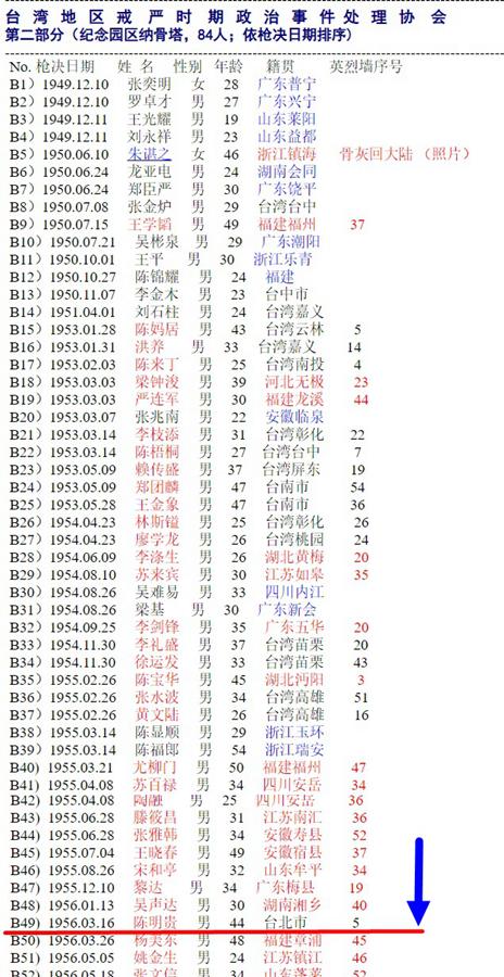 洪塘发脉三地名，云程英烈两岸魂