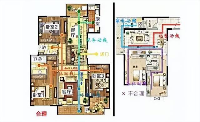 买房看户型？这8个要点再忙也要记牢！