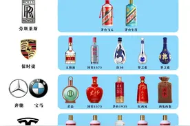 一张图，让你秒懂白酒段位！图片