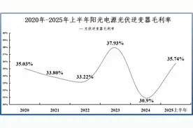 阳光电源跨界AIDC电源：千亿蓝海中的技术破局者图片