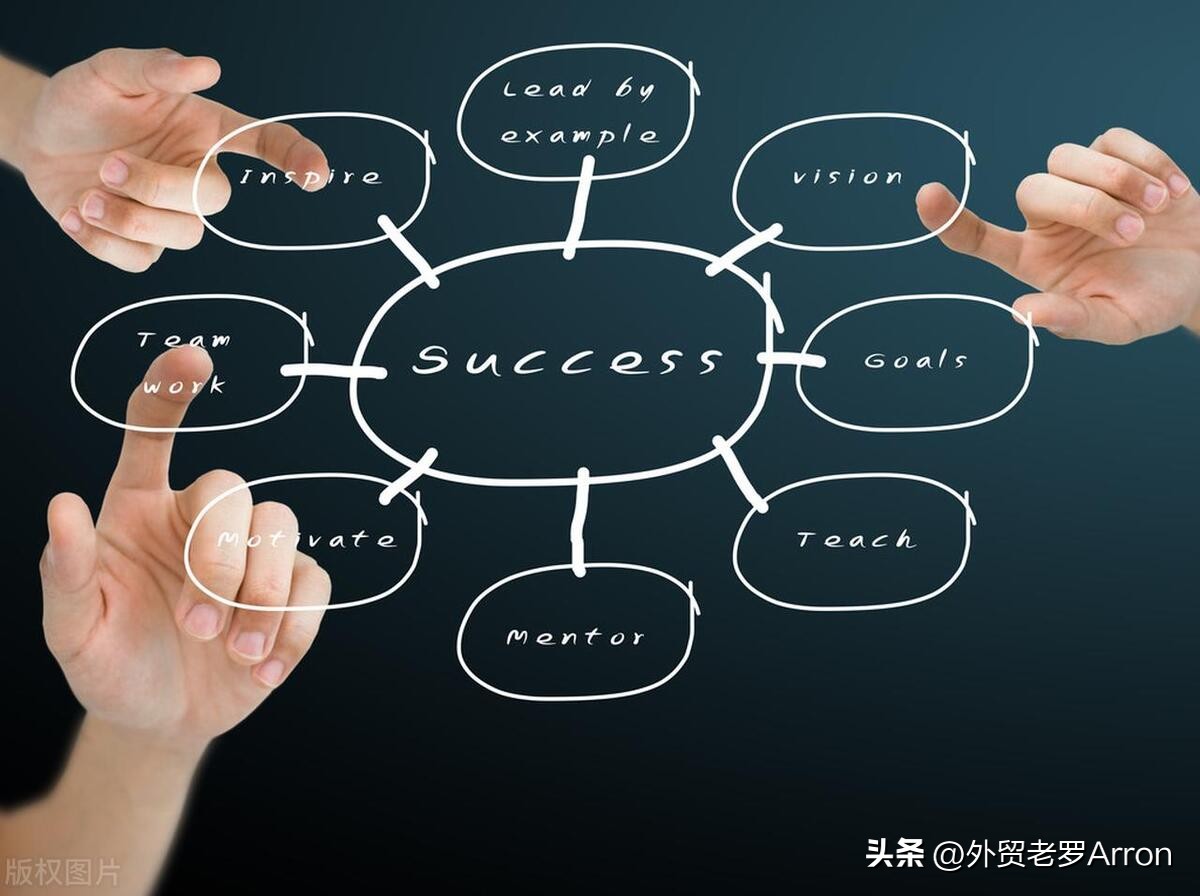 问了10遍DeepSeek,才得到的外贸人知识体系构建指南 - 今日头条