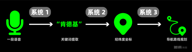 AI时代，地图到底能不能做好出行规划？