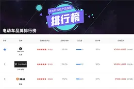 九号电动车积极深耕市场，探索智能化发展图片