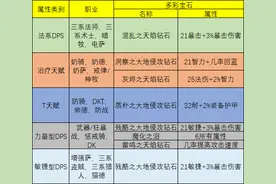 魔兽世界怀旧服全职业附魔+宝石选择攻略图片