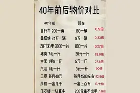 1984年的物价与2024年的物价对比，你会发现什么问题和规律？图片