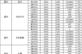 温州新增至厦门航班！只需1个多小时！图片