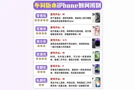 紧急避雷‼️不同版本iPhone如何辨别？看完再买iPhone不后悔图片