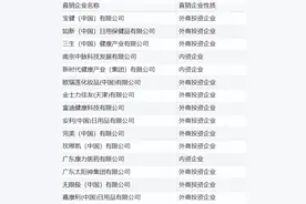 这些年从商务部直销企业大名单中消失的企业图片