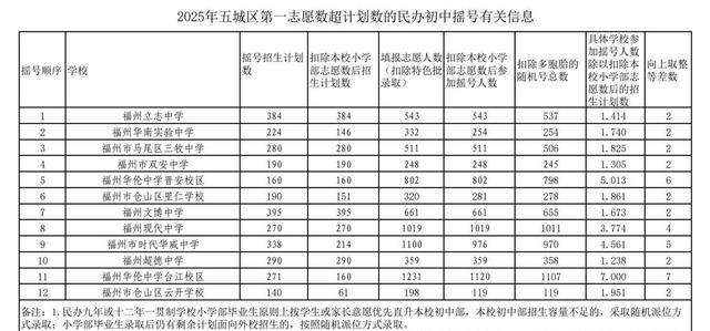 福州市教育局发布最新公告：校园疫情防控及教学安排有新调整