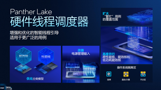 浅析英特尔Panther Lake处理器：Intel 18A工艺，多线程和集显性能狂飙50%