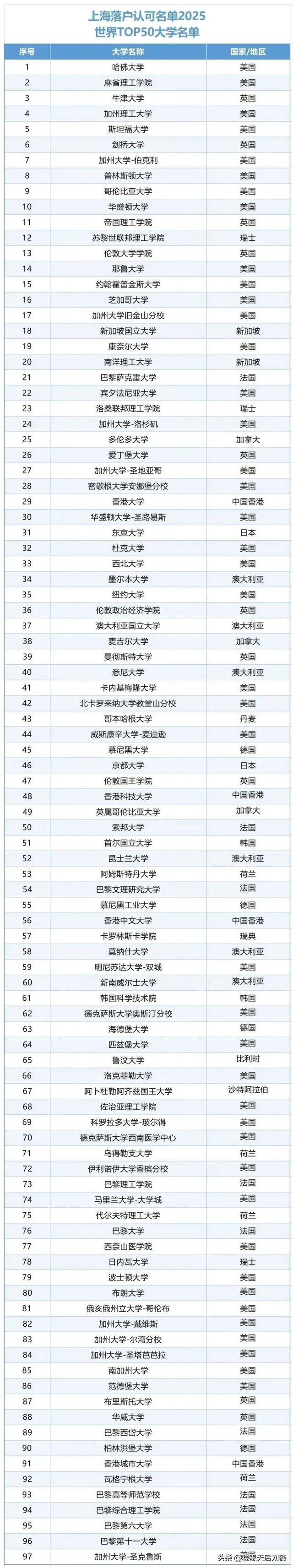 北京、上海最新选调政策点名要这37所海外名校留学生！