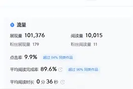 告诉你大佬们的十万+爆文都是用什么工具检测的图片