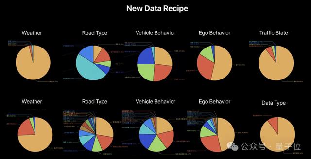 ICCV涌现自动驾驶新范式：统一世界模型VLA，用训练闭环迈向L4