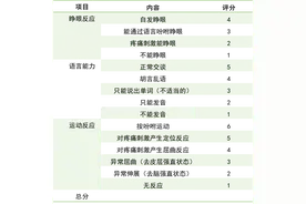 昏迷的诊断与治疗图片
