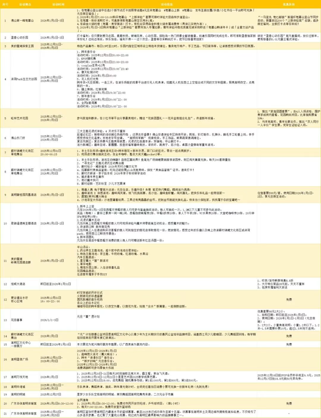 2025→2026！高明迎新烟花大盘点，浪漫全景攻略→