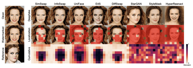 新加坡国立大学FractalForensics,分形水印主动深度伪造检测定位