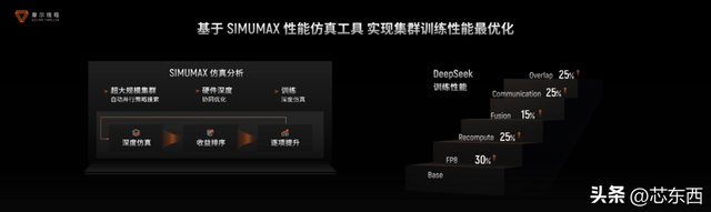 摩尔线程技术分享日干货！原生支持FP8、DeepSeek R1推理加速150%