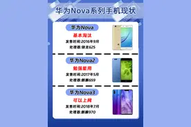 截止2024年华为Nova系列手机现状，你的手机还能用吗？图片