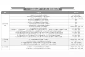 2025年山西省域内面向中小学生的22项全国性竞赛活动名单公示！@家长 快来看看有你家孩子擅长的吗图片