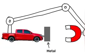 为什么磁铁汽车无法实现永动图片