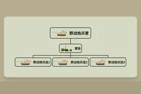 美国陆军重装合成旅-野战炮兵营编制详解（装甲-ABCT）图片