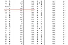 回温！南京新房价格三连涨图片