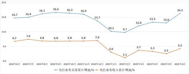 曝：中国移动上半年各省业绩情况！哪个省日子好过？