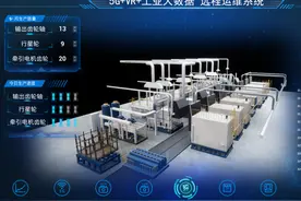 基于5G+VR+数字孪生的热处理车间远程运维解决方案图片