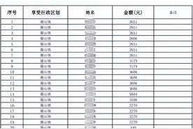 涨了涨了！以下退役军人恭喜了，抚恤补助按新标准发放！图片