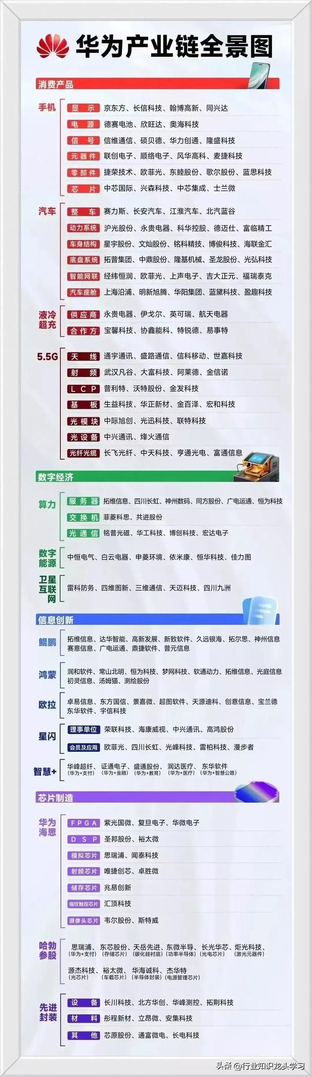 值得珍藏：科技龙头名单+绿色电力8个领域+华为+军工+光刻机等