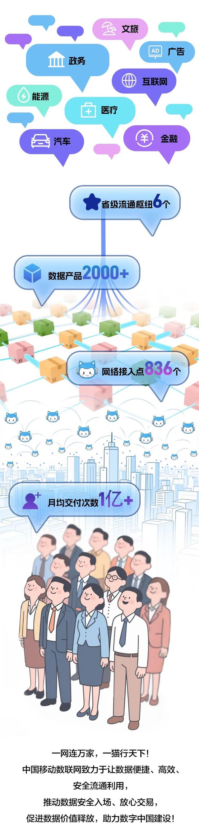 超100000000！