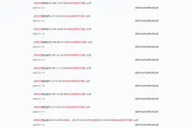 控规修改方案公布！涉及这些住房地块图片